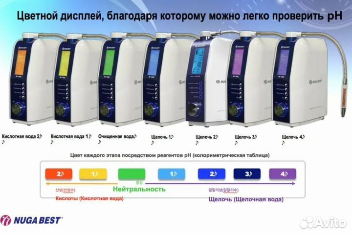 Ионизатор воды Нуга Бест