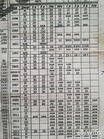 Погодовка современной россии