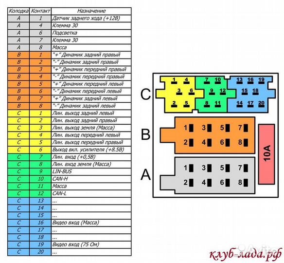 Камера парковки к штатной голове Гранта/Калина/Dat