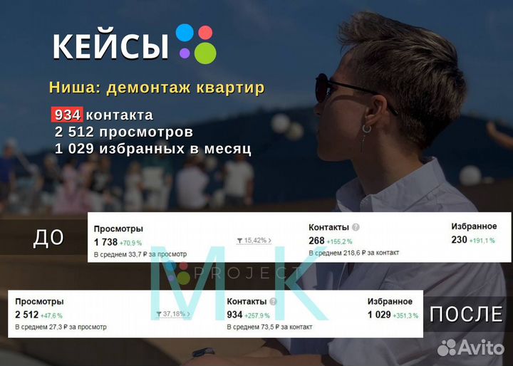 Авитолог / Продвижение на Авито