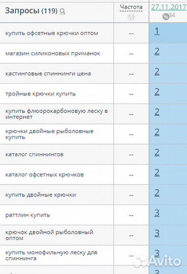 Продвижение сайтов