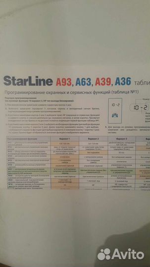 Инструкция сигнализации старлайн