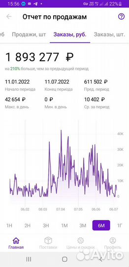 Обучение продажам Wildberries