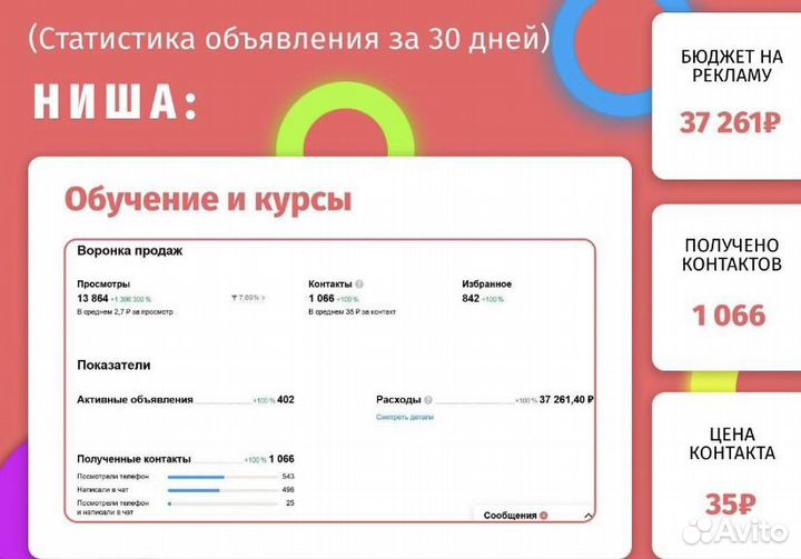 Маркетолог, Авитолог, Смм-ик продвижение соц сетей