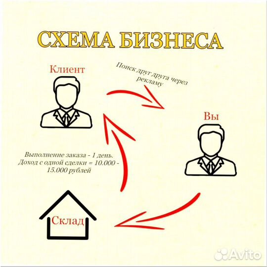 Франшиза готовый магазин 1 9 3 6