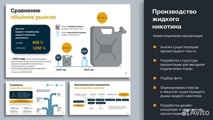 Презентации на заказ