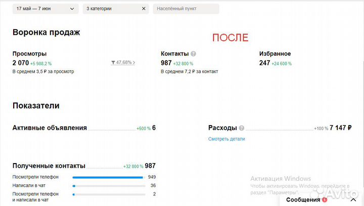 Авитолог услуги авитолога