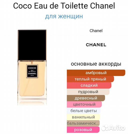 Духи тестер