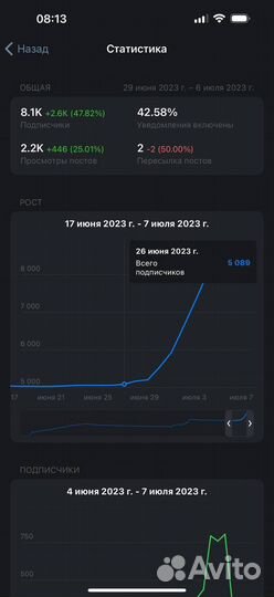 Трафик и продвижение в Telegram