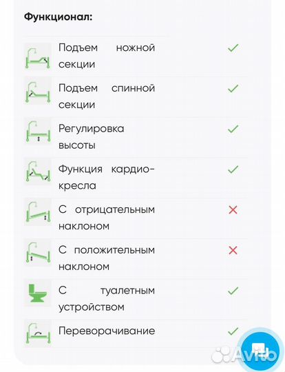 Кровать для лежачих больных с электроприводом