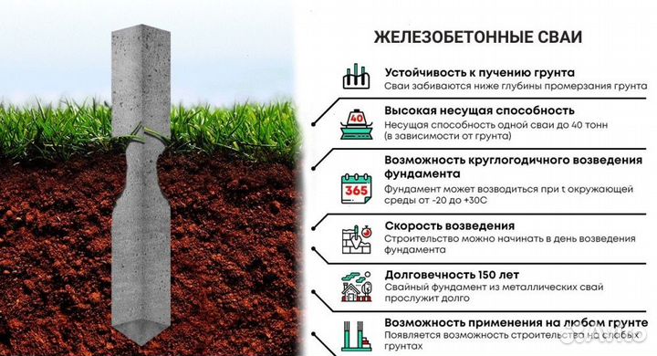 Жб фундамент под ключ