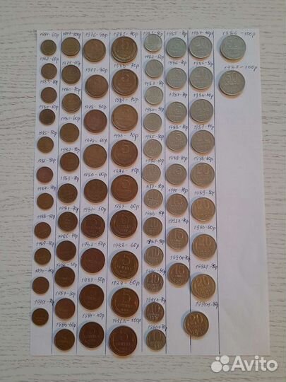 Погодовка СССР