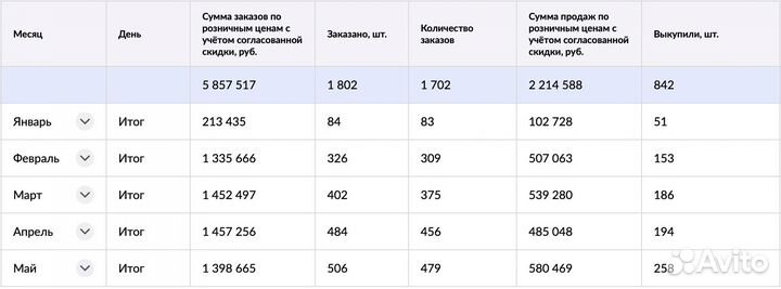 Менеджер маркетплейса вб Wildberries
