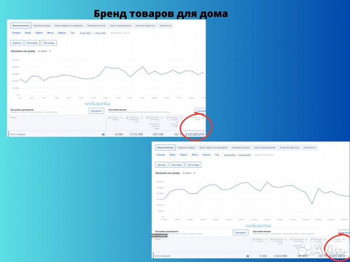 Менеджер по работе с маркетплейсами Ozon