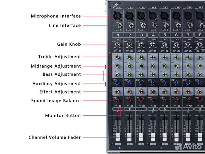 Активный микшерный пульт, +Радиомикрофоны +Кейс