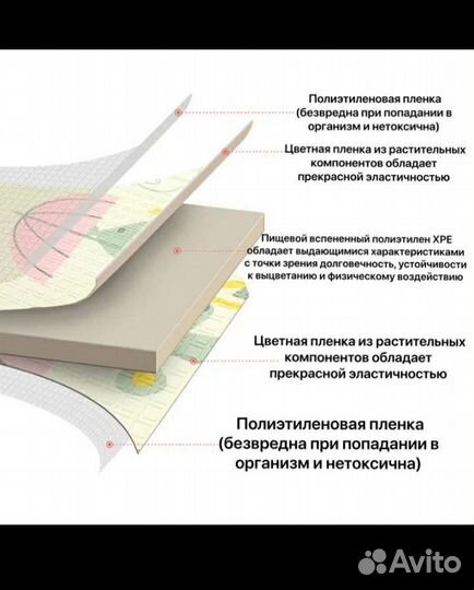 Новый термоковрик 200*150