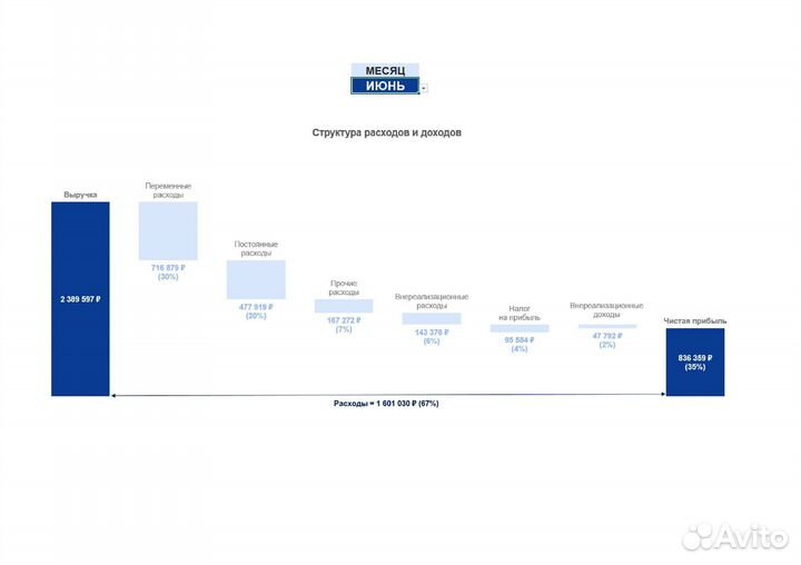 Помощь с Excel и Google таблицами