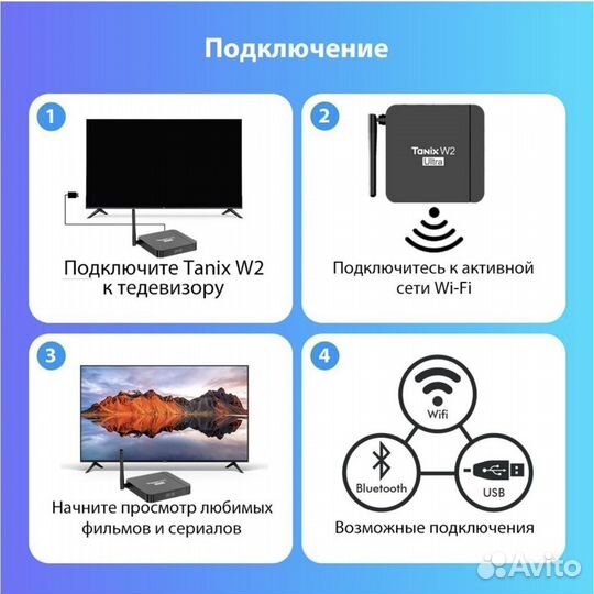 TV приставка Tanix W2 Ultra Android, 4 гб/64 гб