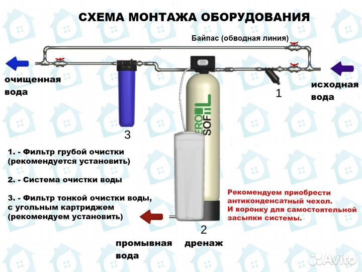 Умягчитель / Фильтры для очистки воды