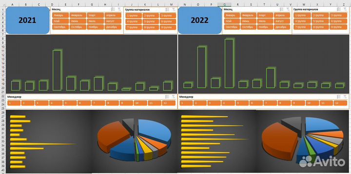 Excel. Формулы. Таблицы. Диаграммы. Дашборды