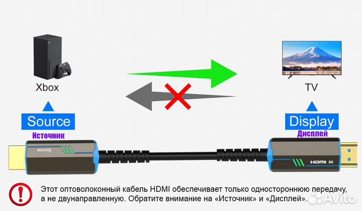 Кабель hdmi Оптический 8K 2.1 10 Метров