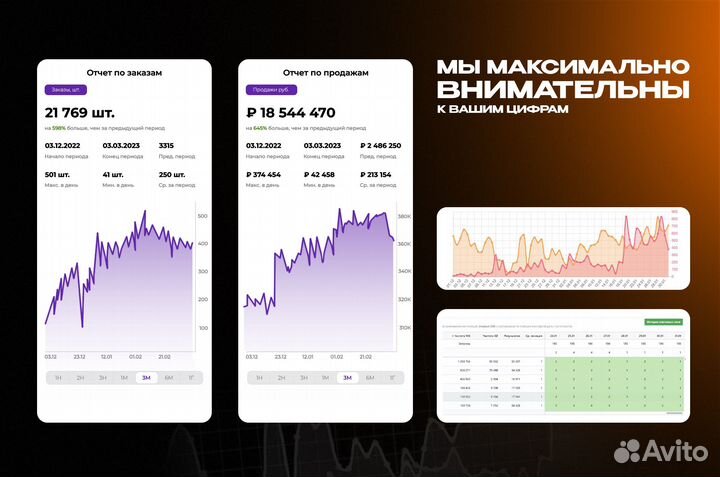 Бизнес на Wildberries и Ozon под ключ
