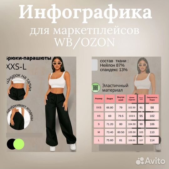 Инфографика для маркетплейсов WB/ ozon