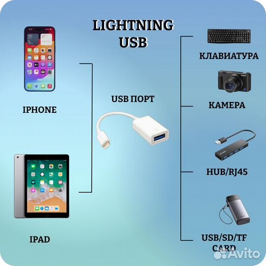 Адаптер переходник Lightning на USB