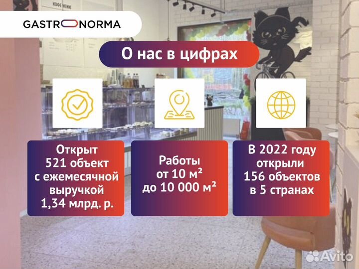 Столовая / Открытие бизнеса