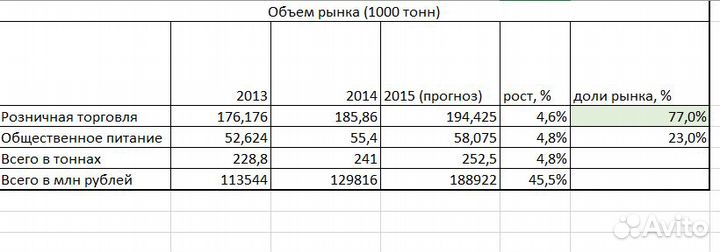 Бизнес - кейс - примеры - решение