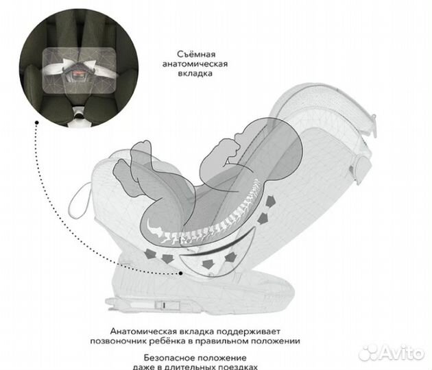 Автокресло Happy Baby Unix 0-36кг isofix