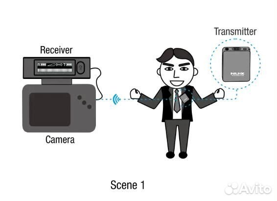 B-10-Vlog Беспроводная микрофонная система, Nux