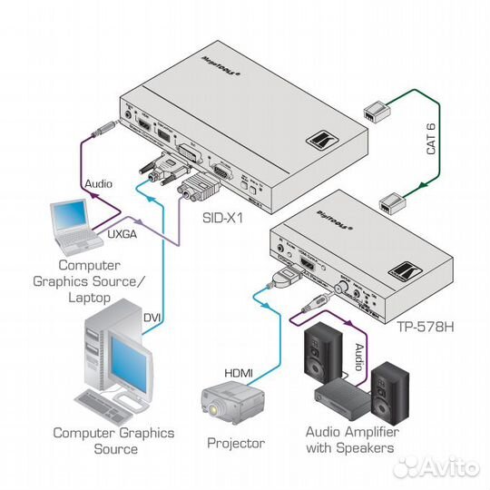 Приёмник по витой паре Kramer TP-578