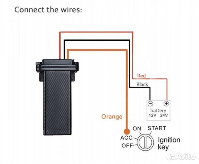 GPS трекер для охраны автомобиля SIM карта + реле