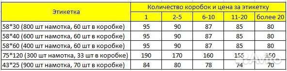 Термоэтикетка 43х25