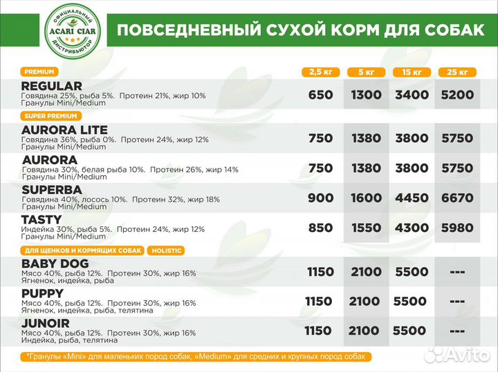 Корм для собак и кошек Акари Киар