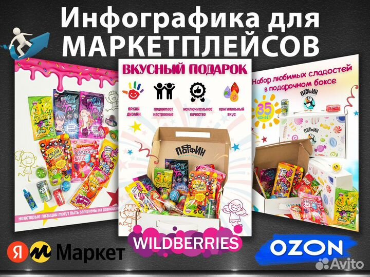 Инфографика для маркетплейсов Ozon WB Я Маркет