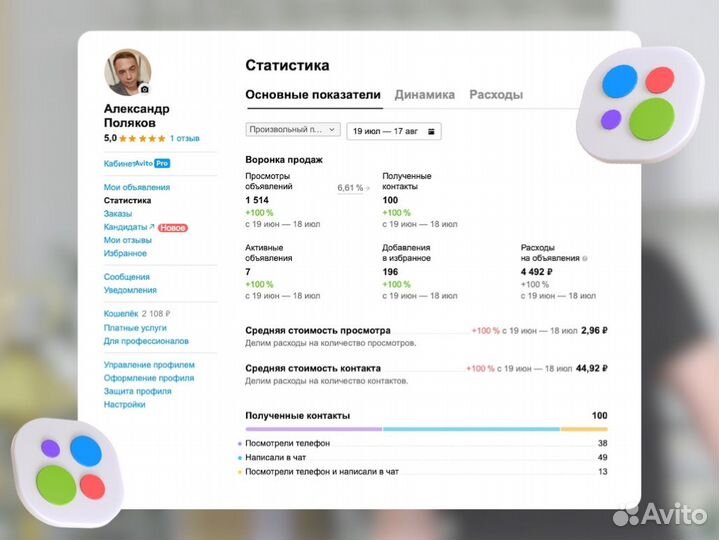 Авитолог реклама продвижение услуги