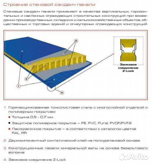 Сэндвич-панели стеновые 80мм с утеплителем