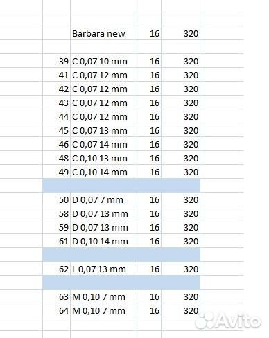 Ресницы для наращивания Barbara и Enigma