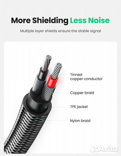 Аудиокабель HI-FI Ugreen 2RCA - 3.5mm Jack 2м