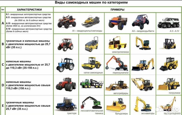 Обучение Водитьель погрузчика