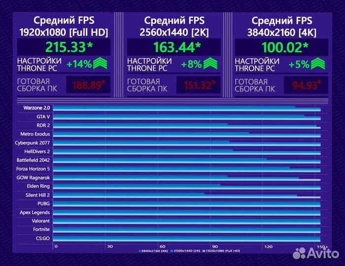 Игровой пк RTX 4090/ 14900K/ 64гб DDR5 6400 MHz