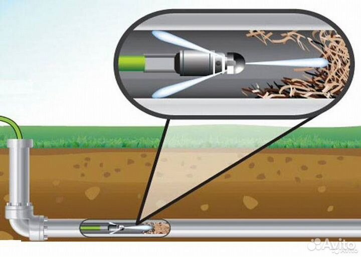Промывка канализации, устранение засоров. Быстро