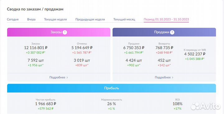 Интернет-магазин, доходность 90 годовых