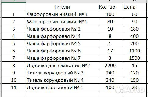 Тигли, Чаши, Лодочки