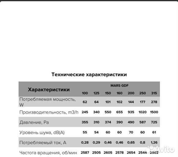 Вентилятор канальный 150 Mars