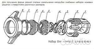Мясорубка мим 300м -01