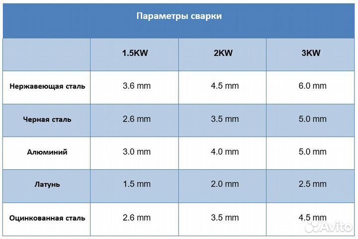 Лазерный аппарат 4в1 DP-W-CQ