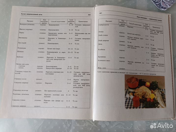 Книга Т. Шпаковская. Кухня микроволновой печи